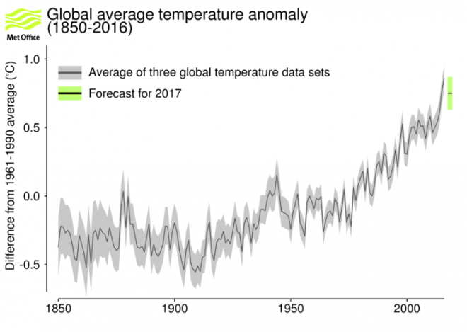 Gismeteo Paskelbta 2017 ųjų Pasaulinės Oro Temperaturos Prognozė Ar Bus Karsciau Nei 2016 Metais Klimatas Zinios